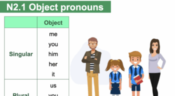 Title slide of an ESL lesson plan on object pronouns.
